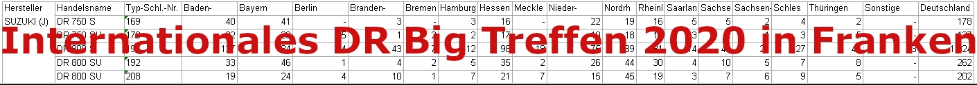 Internationales DR Big Treffen 2020 in Franken